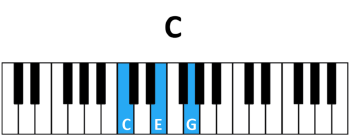 piano C chord